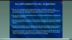 Sesión del Consejo Permanente de la OEA sobre Nicaragua